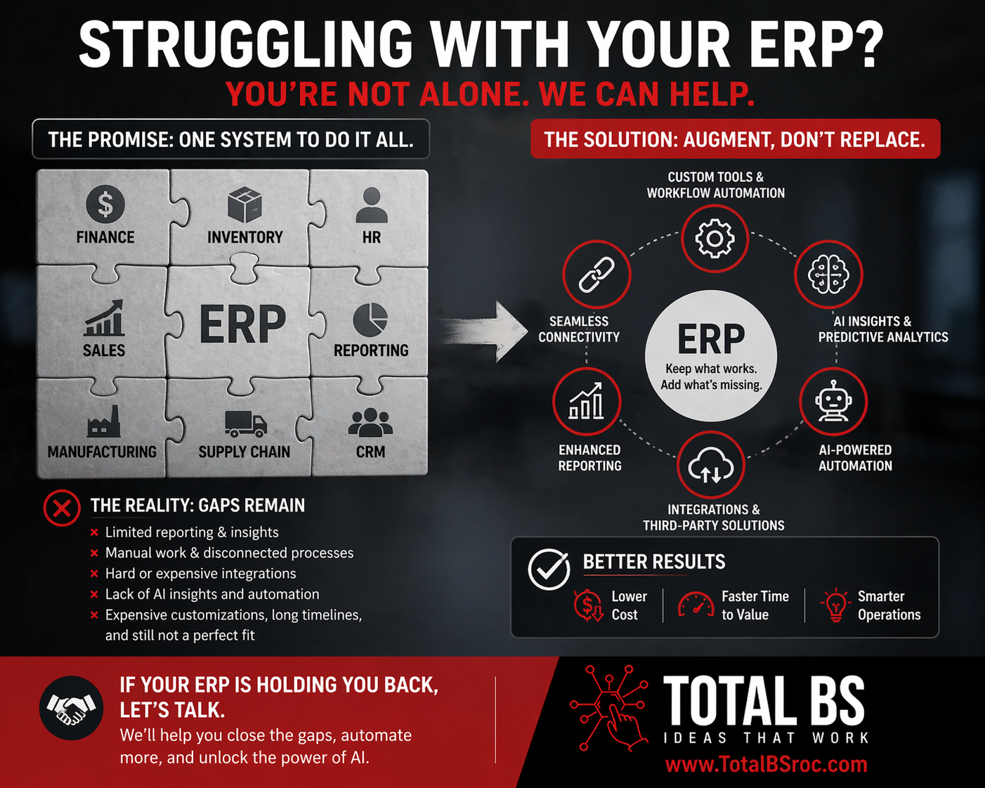 Illustration for the post about working around ERP system limitations